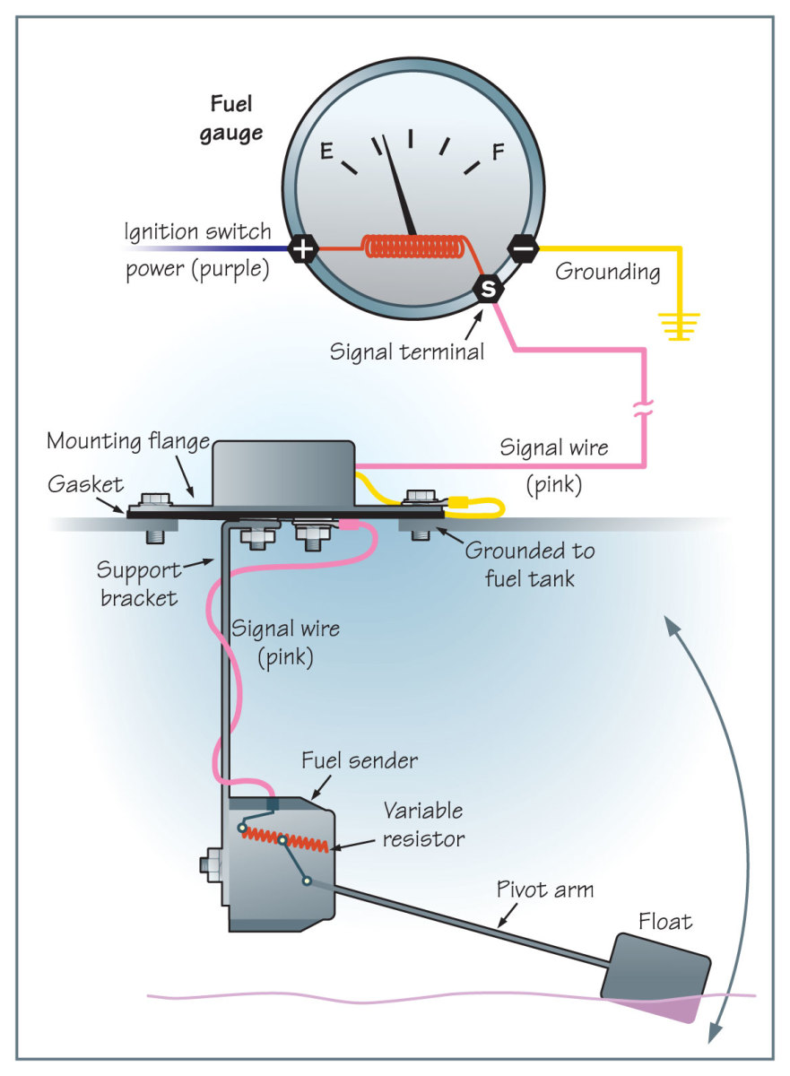 Fuel Gauge Wiring Diagram Boat Wiring Diagram My Xxx Hot Girl